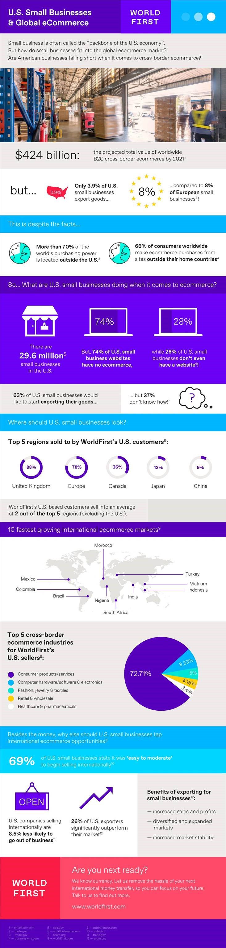 WorldFirst Infographic