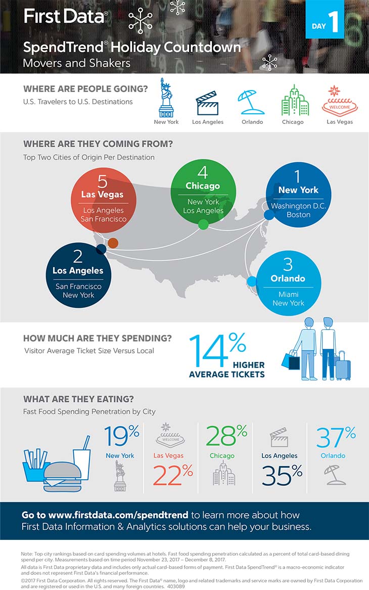 Holiday SpendTrend infographic-day1_d10