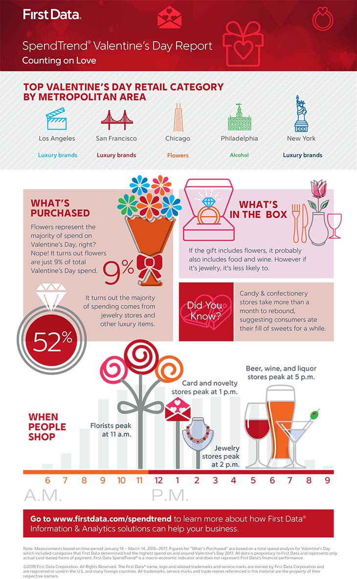 Holiday SpendTrend infographic-Valentine_D8