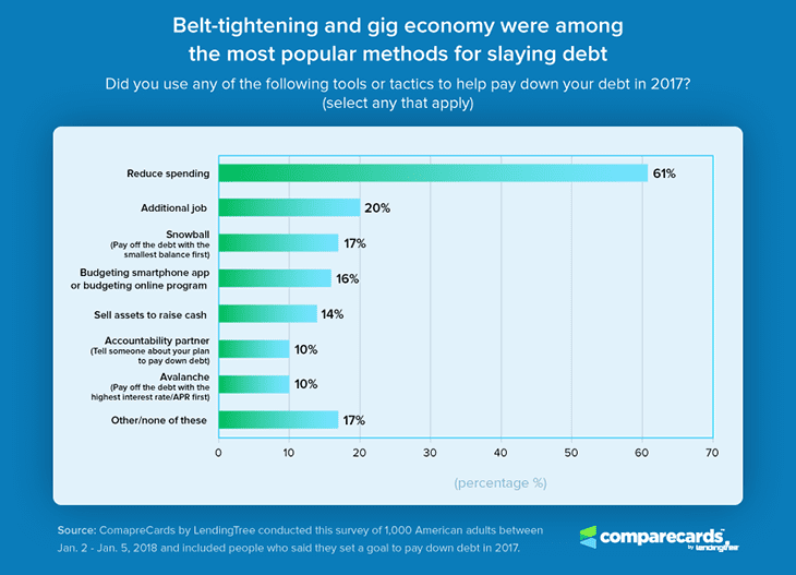 ReducedSpending