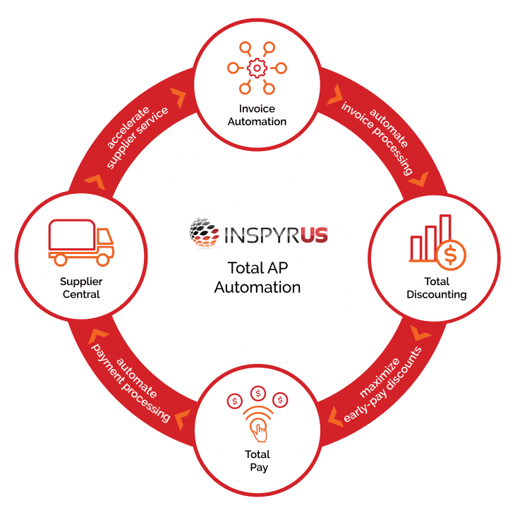 Supplier Payment Automation