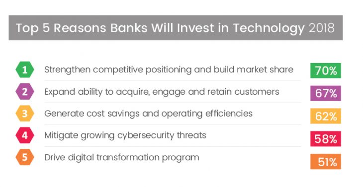turner-little-bank-technology-2018