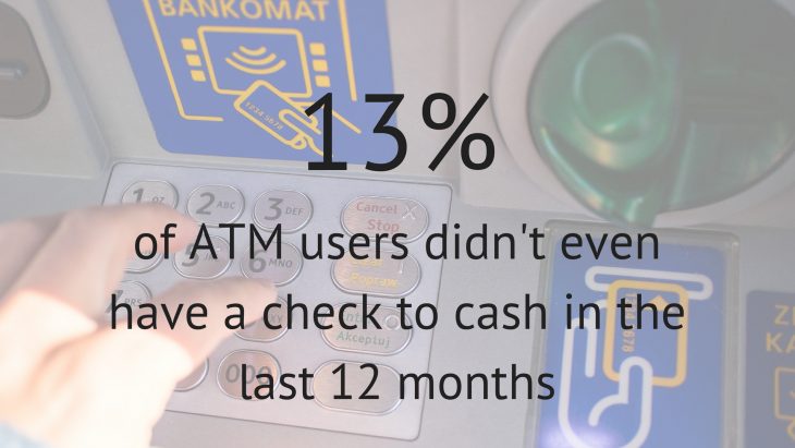 ATM and Check Cash Usage