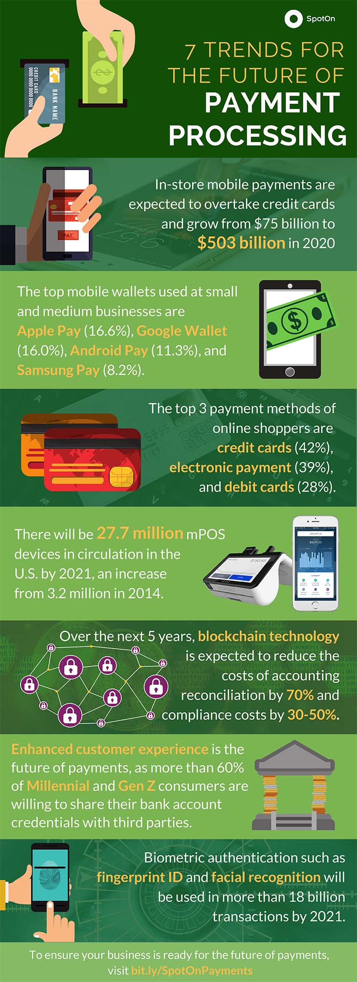 Infographic: Payments