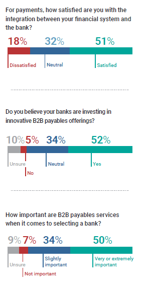 Payment Integration Satisfaction