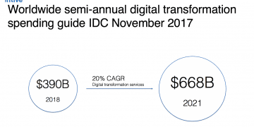 digital transformation services