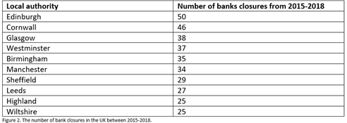 UK bank closures