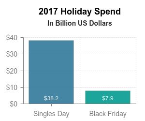2017 Holiday spend