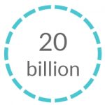 20 billion IoT devices globally, including wearables by 2020