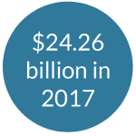 Worldwide gross fraud losses incurred by issuers, merchants, and merchant acquirers