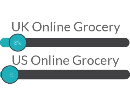 UK vs US online grocery