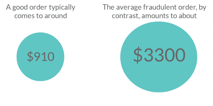 good transaction vs fraud