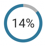 14 percent increase over last year’s fraudulent attempts