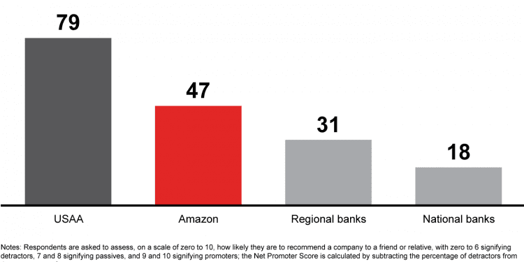 net promoter score