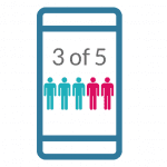 3 in 5 smartphone owners reported shopping for products on their mobile device within the previous 30 days