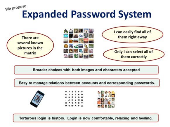 Expanded password system 