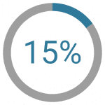 15% attrition rates were common to U.S. Bank cards.