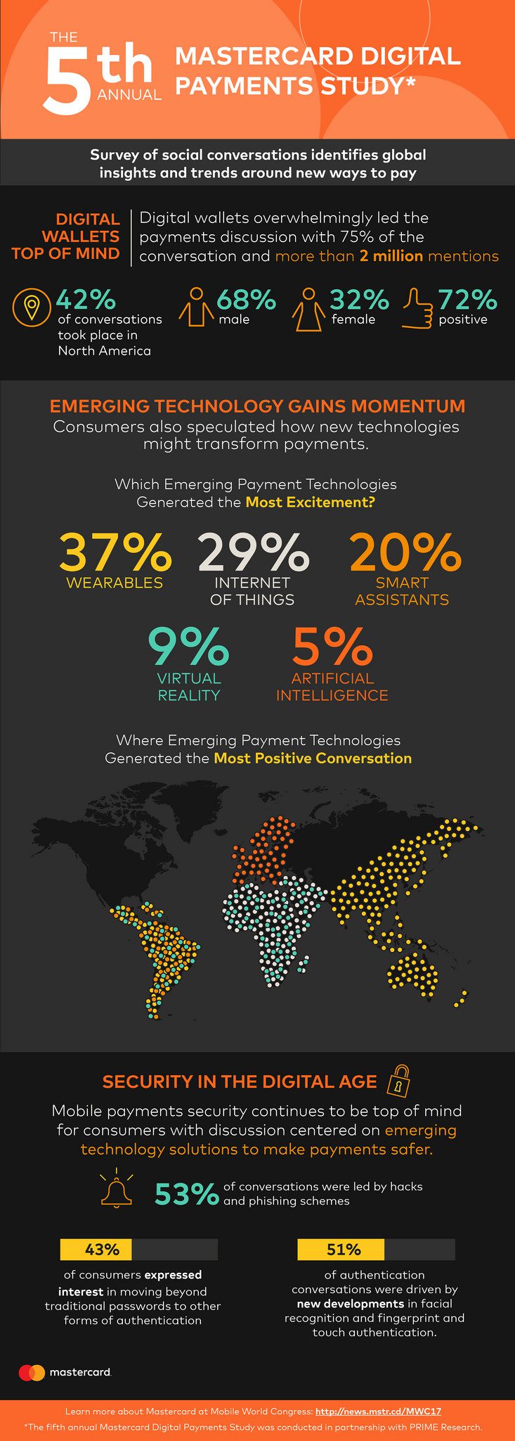 The 5th Annual Mastercard Digital Payments Study