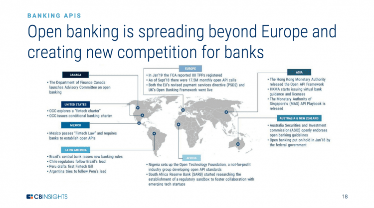 Open Banking Spreading