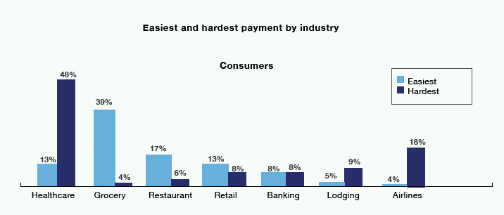 Payment industry