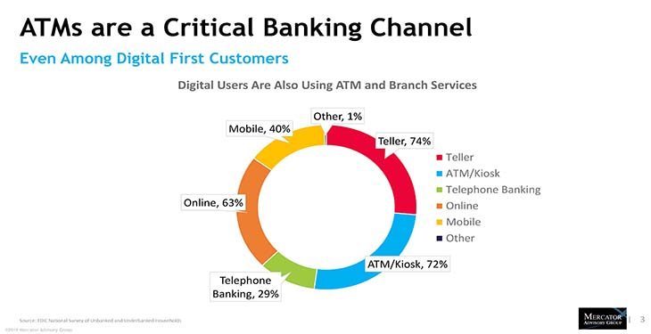 ATMs: From Cash Dispenser to True Automated Teller