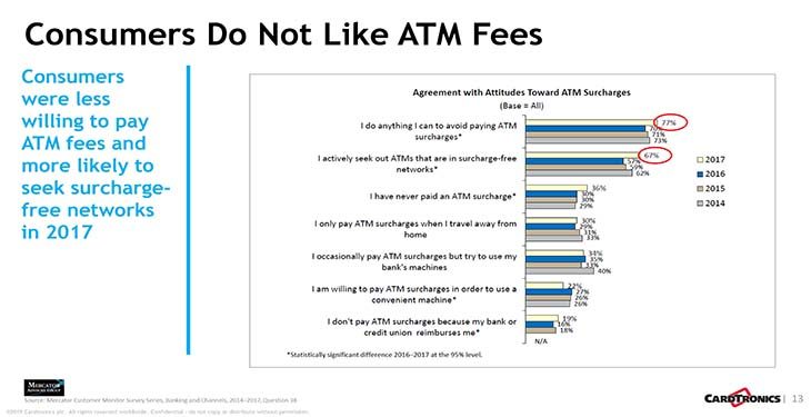 ATMs: From Cash Dispenser to True Automated Teller