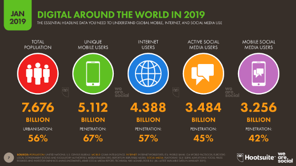 digital around the world 2019