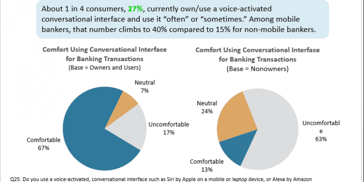 Hey Siri, What’s the Future of Voice Banking?