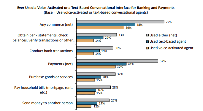 Hey Siri, What’s the Future of Voice Banking?