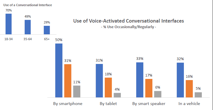 Hey Siri, What’s the Future of Voice Banking?