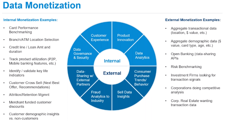 Monetization Strategies: Turning Data into Revenue 