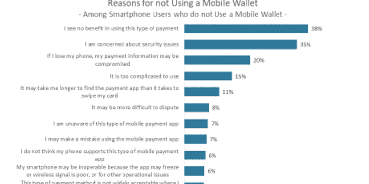 Win Hearts and Minds with Digital Payments: It’s not Always about the Technology