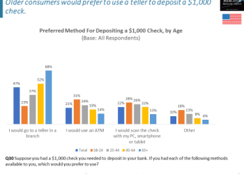 Depositing a Check in the Age of Shelter in Place