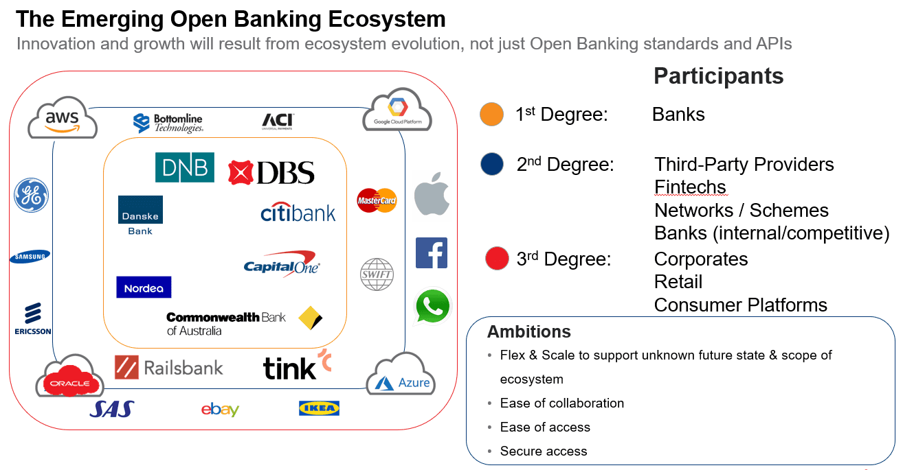 Unpacking the Third Major Digital Transformation: Equinix on Open ...