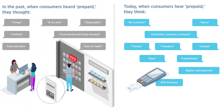 InComm Reports: Plan Features Outweigh Cost for Prepaid Wireless Users