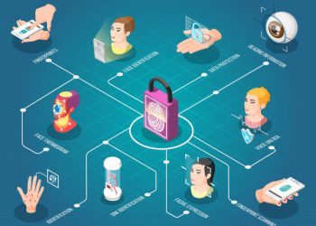 By 2024, How Many Smartphone Owners Will Use Biometrics?