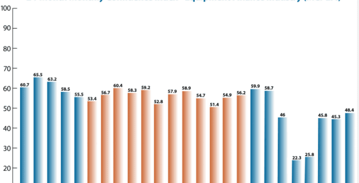 Equipment Leasing and Finance Industry Confidence Improves in August