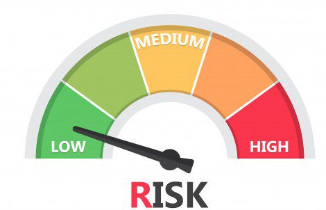 Do You Know the Level of Risk in Your Merchant Portfolio?