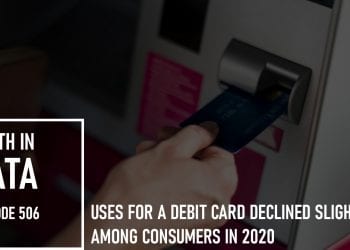 Uses for a Debit Card Declined Slightly Among Consumers in 2020: