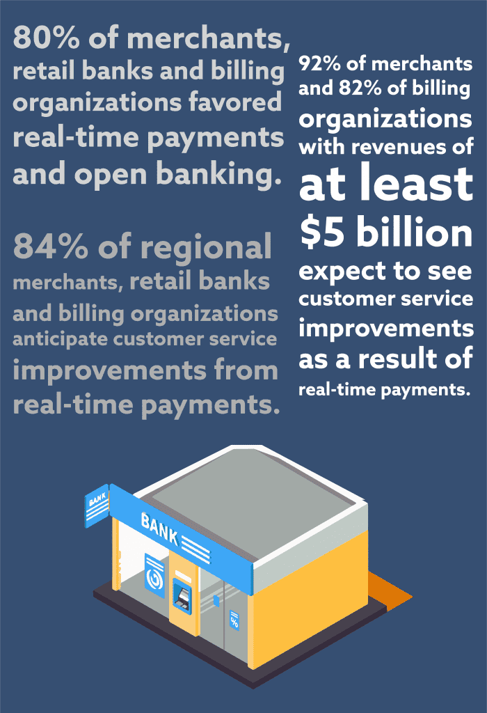 Real-Time Payments Have Numerous Real-World Applications