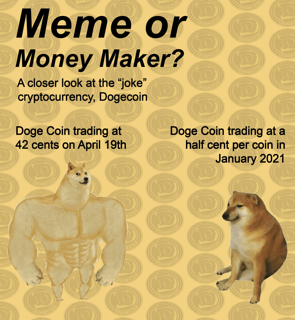 Dogecoin: A Journey from Meme to the Moon - PaymentsJournal 1