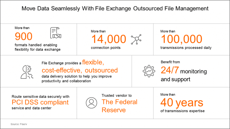 Streamline File Transmissions and Move Data and Information More ...