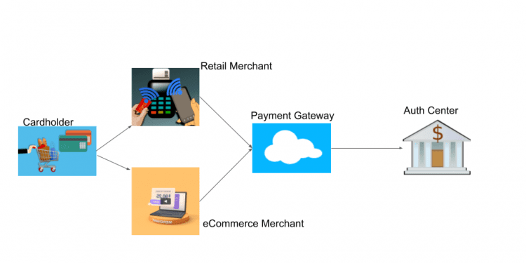 Making Integrating Less Grating - PaymentsJournal