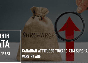 Canadian Attitudes Toward ATM Surcharges Vary By Age: