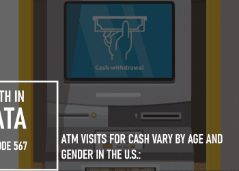 ATM Visits for Cash Vary by Age and Gender in the U.S.: