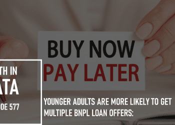 Younger Adults Are More Likely to Get Multiple BNPL Loan Offers: