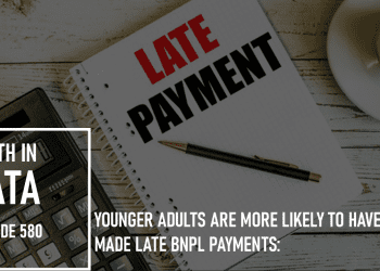 Younger Adults Are More Likely to Have Made Late BNPL Payments: