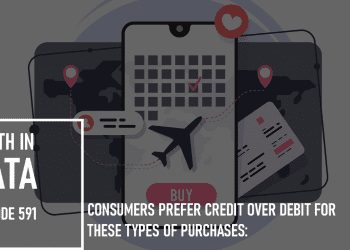 Consumers Prefer Credit Over Debit for These Types of Purchases: