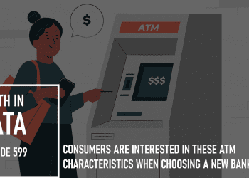 Consumers are Interested in These ATM Characteristics When Choosing a New Bank: