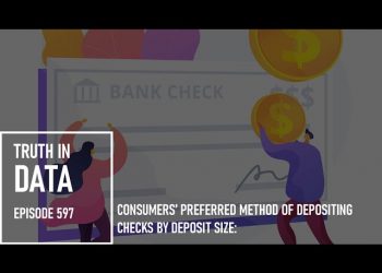 Consumers’ Preferred Method of Depositing Checks by Deposit Size: